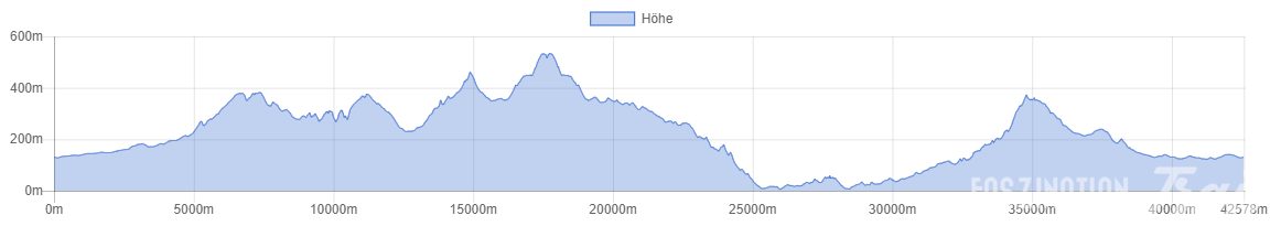 Marató Muntanyes d'Artà 2013 Höhenprofil