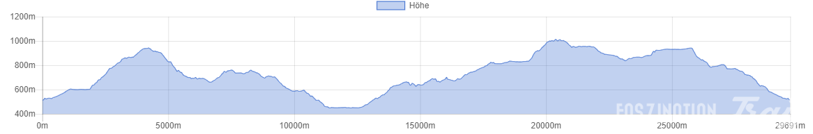 Trail Hivernal de la Moselotte 2017