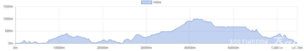 Profil Azores Trail Run 65k